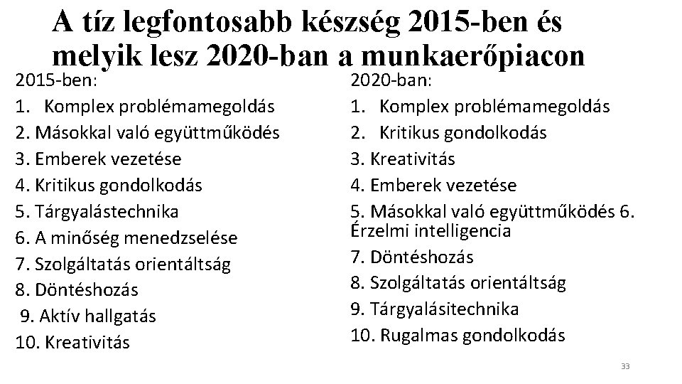 A tíz legfontosabb készség 2015 -ben és melyik lesz 2020 -ban a munkaerőpiacon 2015