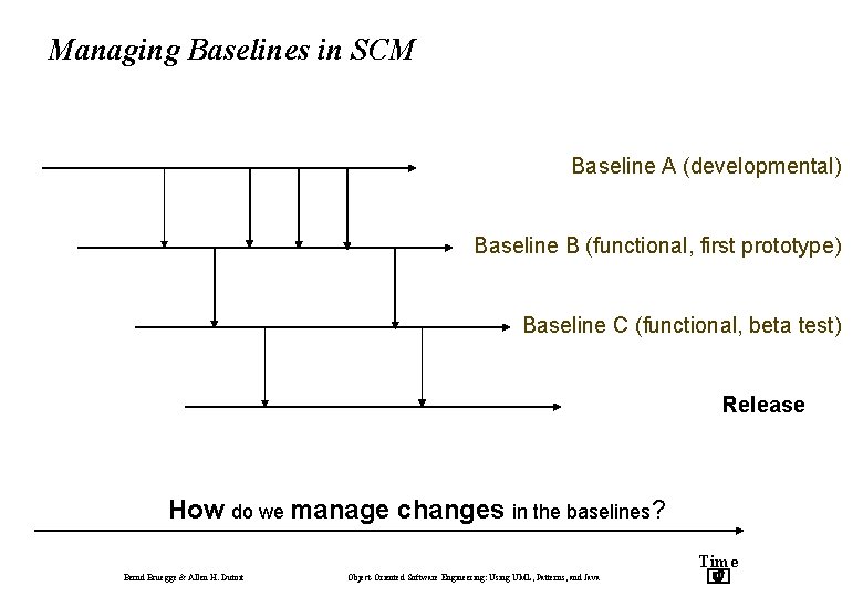 Managing Baselines in SCM Baseline A (developmental) Baseline B (functional, first prototype) Baseline C