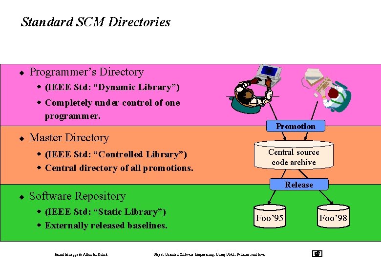 Standard SCM Directories ¨ Programmer’s Directory w (IEEE Std: “Dynamic Library”) w Completely under