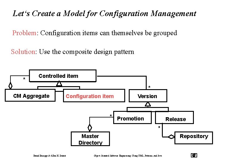 Let‘s Create a Model for Configuration Management Problem: Configuration items can themselves be grouped