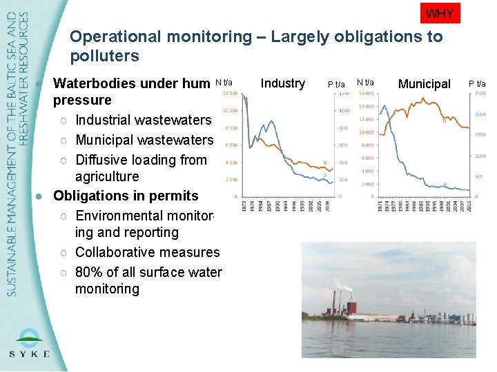 WHY Operational monitoring – Largely obligations to polluters N t/a ● Waterbodies under human