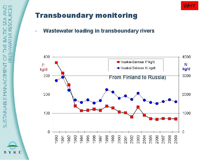 WHY Transboundary monitoring - Wastewater loading in transboundary rivers From Finland to Russia) 