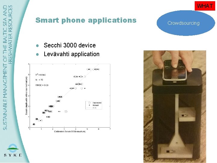 WHAT Smart phone applications Crowdsourcing ● Secchi 3000 device ● Levävahti application 34 