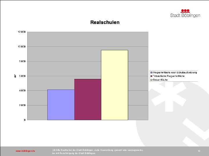 www. böblingen. de | © Alle Rechte bei der Stadt Böblingen. Jede Verwendung, gesamt