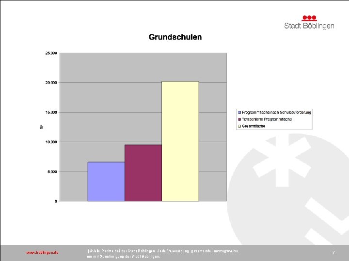 www. böblingen. de | © Alle Rechte bei der Stadt Böblingen. Jede Verwendung, gesamt