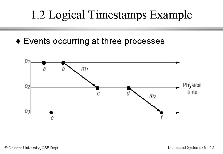 1. 2 Logical Timestamps Example ¨ Events occurring at three processes © Chinese University, 1. 2 Logical Timestamps Example ¨ Events occurring at three processes © Chinese University,