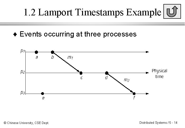 1. 2 Lamport Timestamps Example ¨ Events occurring at three processes © Chinese University, 1. 2 Lamport Timestamps Example ¨ Events occurring at three processes © Chinese University,