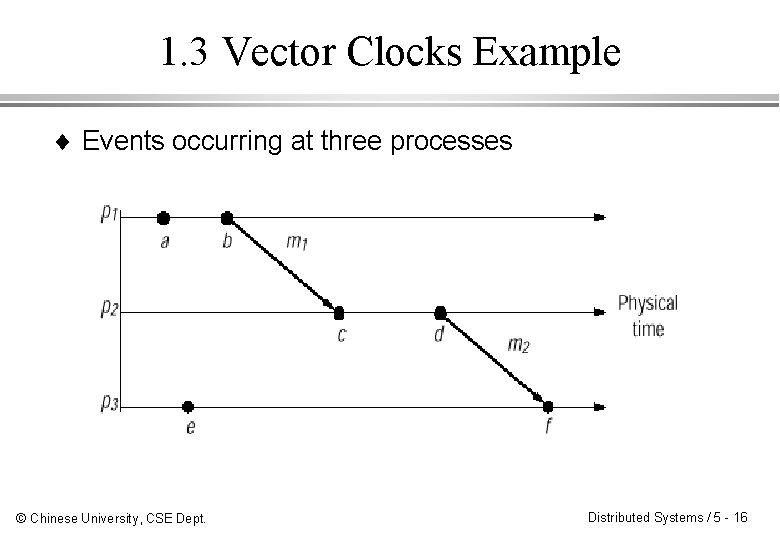 1. 3 Vector Clocks Example ¨ Events occurring at three processes © Chinese University, 1. 3 Vector Clocks Example ¨ Events occurring at three processes © Chinese University,