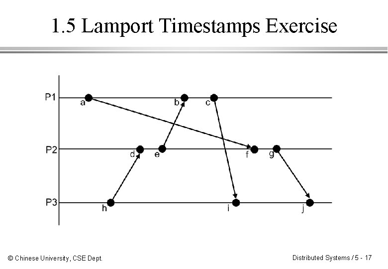 1. 5 Lamport Timestamps Exercise © Chinese University, CSE Dept. Distributed Systems / 5 1. 5 Lamport Timestamps Exercise © Chinese University, CSE Dept. Distributed Systems / 5