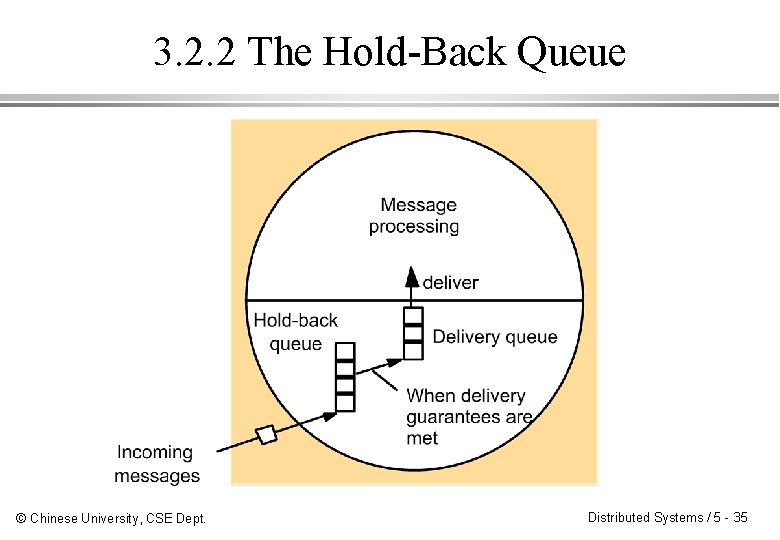 3. 2. 2 The Hold-Back Queue © Chinese University, CSE Dept. Distributed Systems / 3. 2. 2 The Hold-Back Queue © Chinese University, CSE Dept. Distributed Systems /