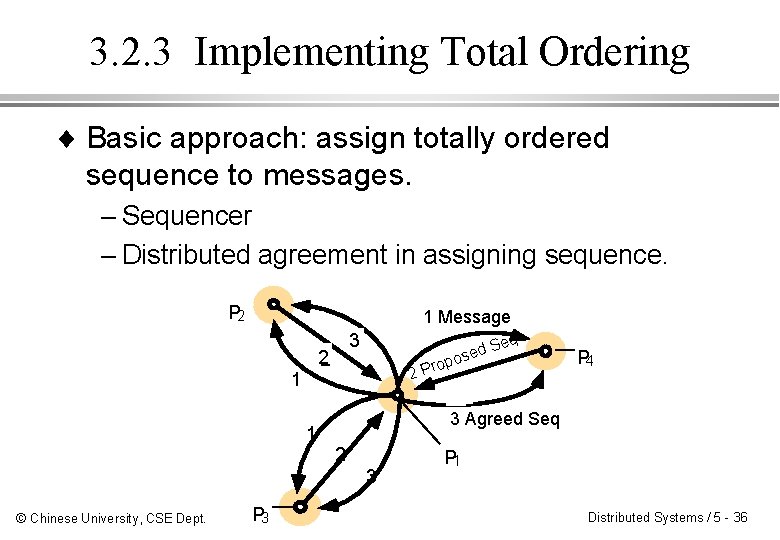 3. 2. 3 Implementing Total Ordering ¨ Basic approach: assign totally ordered sequence to 3. 2. 3 Implementing Total Ordering ¨ Basic approach: assign totally ordered sequence to