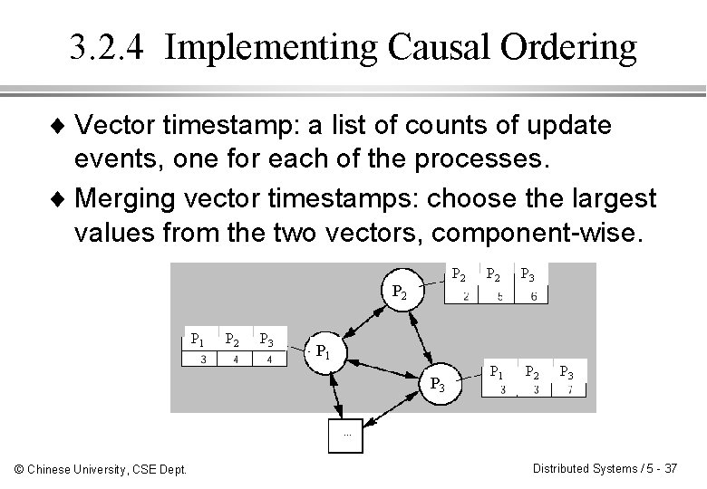 3. 2. 4 Implementing Causal Ordering ¨ Vector timestamp: a list of counts of 3. 2. 4 Implementing Causal Ordering ¨ Vector timestamp: a list of counts of
