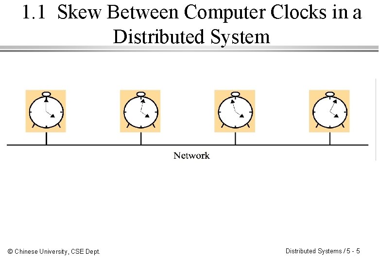 1. 1 Skew Between Computer Clocks in a Distributed System © Chinese University, CSE 1. 1 Skew Between Computer Clocks in a Distributed System © Chinese University, CSE