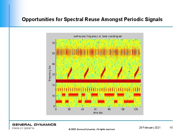 Opportunities for Spectral Reuse Amongst Periodic Signals © 2003 General Dynamics, All rights reserved.