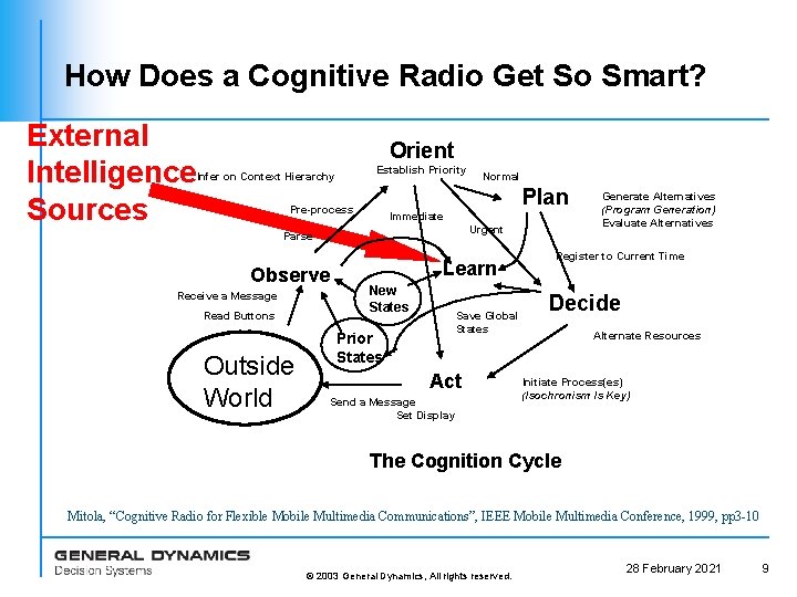 How Does a Cognitive Radio Get So Smart? External Intelligence Sources Orient Establish Priority