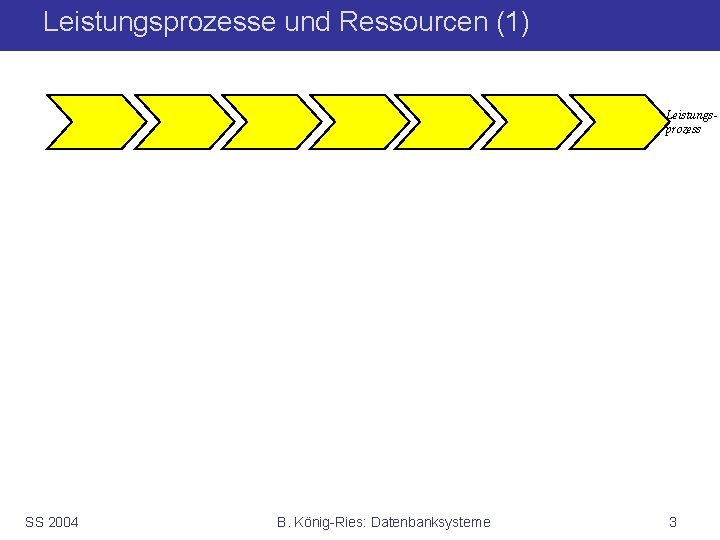 Leistungsprozesse und Ressourcen (1) Leistungsprozess SS 2004 B. König-Ries: Datenbanksysteme 3 