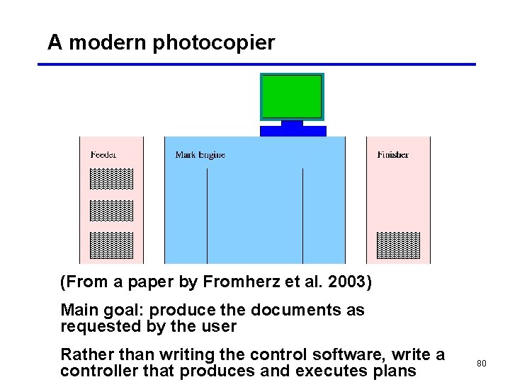 A modern photocopier (From a paper by Fromherz et al. 2003) Main goal: produce