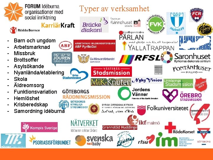 Typer av verksamhet - Barn och ungdom Arbetsmarknad Missbruk Brottsoffer Asylsökande Nyanlända/etablering Skola Äldreomsorg