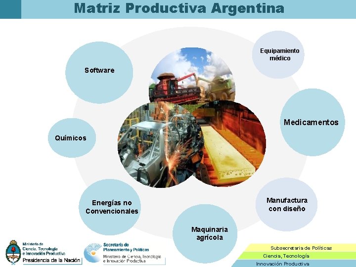 Matriz Productiva Argentina Equipamiento médico Software Medicamentos Químicos Manufactura con diseño Energías no Convencionales