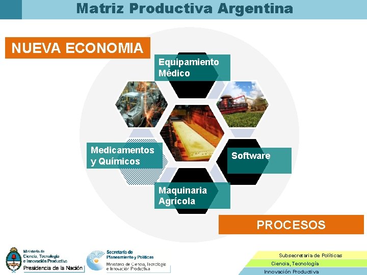 Matriz Productiva Argentina NUEVA ECONOMIA Equipamiento Médico Medicamentos y Químicos Software Maquinaria Agrícola PROCESOS