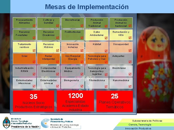 Mesas de Implementación Procesamiento Alimentos Recursos Forestales Tratamiento residuos Cultivos y Semillas Recursos Oceánicos