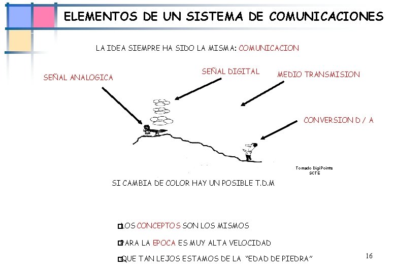 ELEMENTOS DE UN SISTEMA DE COMUNICACIONES LA IDEA SIEMPRE HA SIDO LA MISMA: COMUNICACION