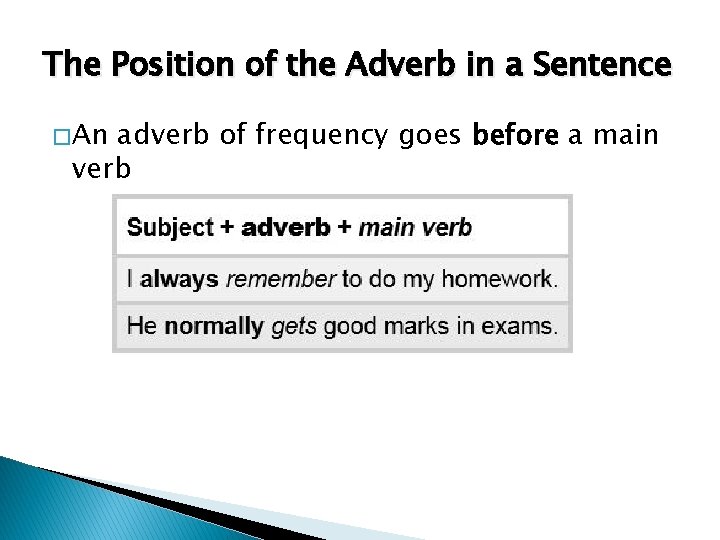 The Position of the Adverb in a Sentence � An adverb of frequency goes