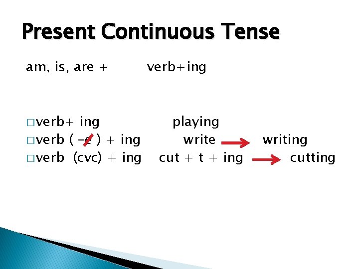 Present Continuous Tense am, is, are + � verb+ ing � verb ( -e