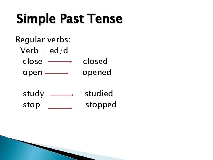 Simple Past Tense Regular verbs: Verb + ed/d close open study stop closed opened