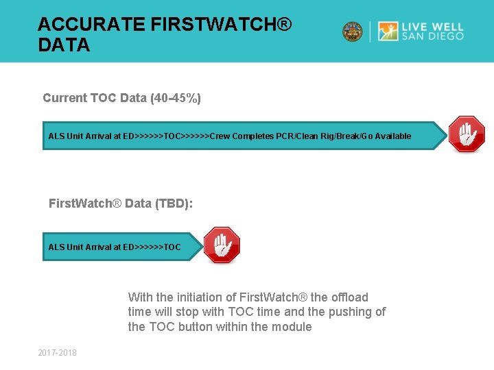 ACCURATE FIRSTWATCH® DATA Current TOC Data (40 -45%) ALS Unit Arrival at ED>>>>>>TOC>>>>>>Crew Completes