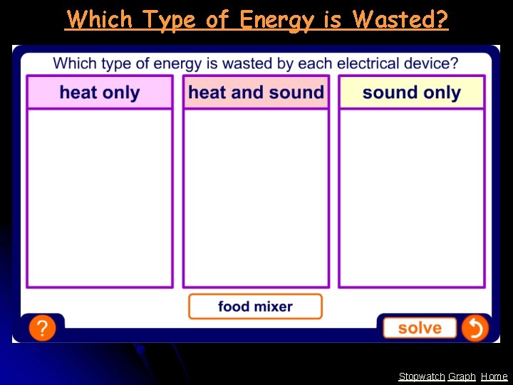Which Type of Energy is Wasted? Stopwatch Graph Home 