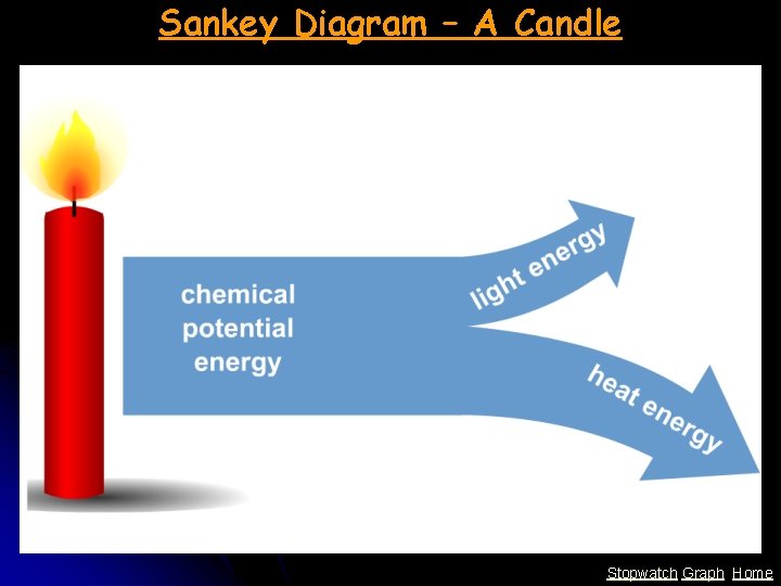 Sankey Diagram – A Candle Stopwatch Graph Home 
