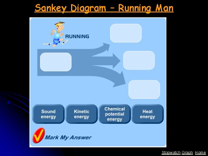 Sankey Diagram – Running Man Stopwatch Graph Home 