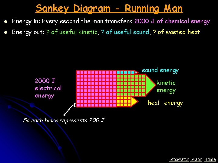 Sankey Diagram - Running Man l Energy in: Every second the man transfers 2000