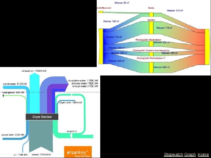Stopwatch Graph Home 