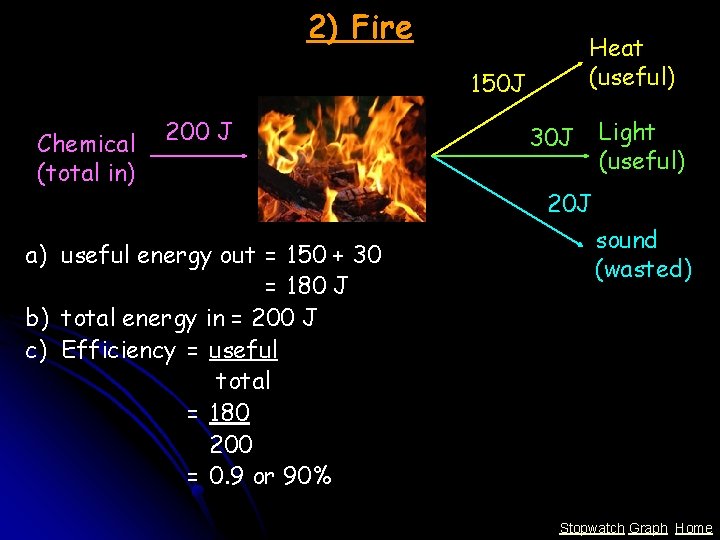 2) Fire Heat (useful) 150 J Chemical (total in) 200 J a) useful energy