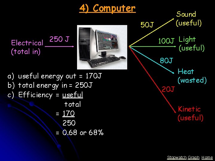 4) Computer Sound (useful) 50 J Electrical 250 J (total in) a) useful energy