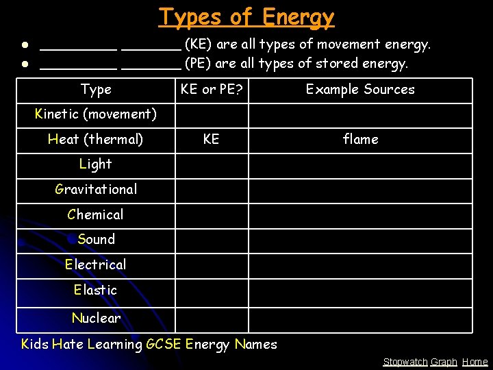 Types of Energy l l _______ (KE) are all types of movement energy. _______