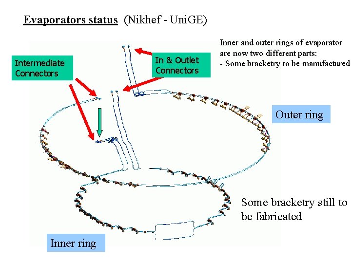 Evaporators status (Nikhef - Uni. GE) Intermediate Connectors In & Outlet Connectors Inner and