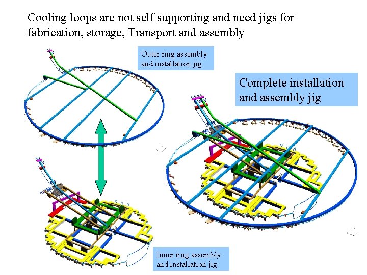 Cooling loops are not self supporting and need jigs for fabrication, storage, Transport and
