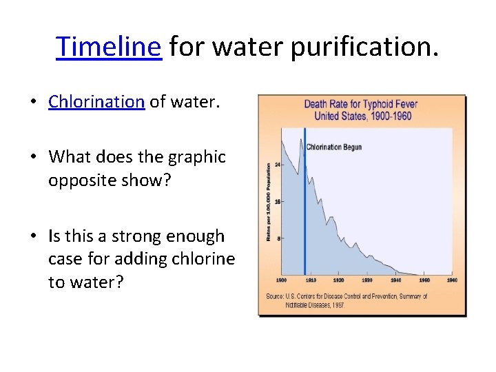 Timeline for water purification. • Chlorination of water. • What does the graphic opposite