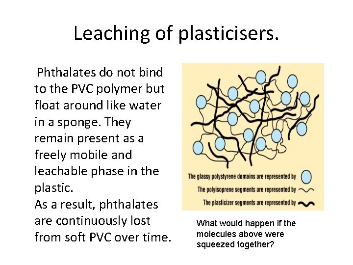 Leaching of plasticisers. Phthalates do not bind to the PVC polymer but float around