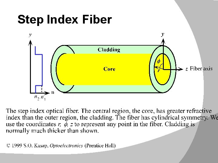 Step Index Fiber 