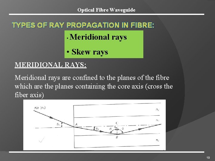 Optical Fibre Waveguide TYPES OF RAY PROPAGATION IN FIBRE: • Meridional rays • Skew