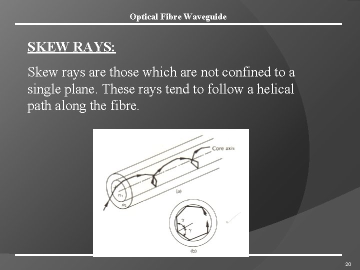 Optical Fibre Waveguide SKEW RAYS: Skew rays are those which are not confined to