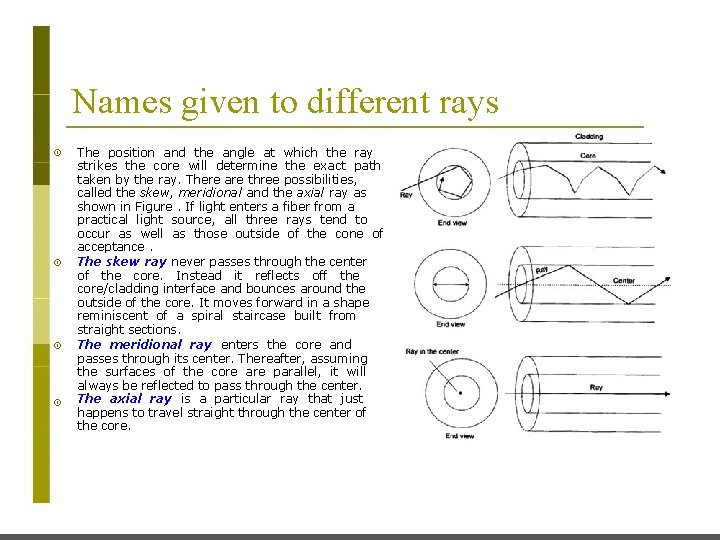 Names given to different rays The position and the angle at which the ray