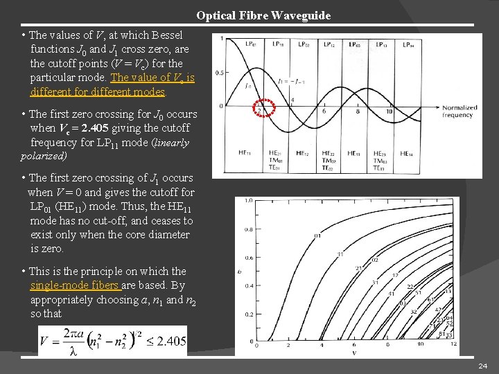 Optical Fibre Waveguide • The values of V, at which Bessel functions J 0