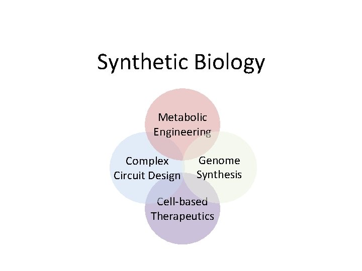 Synthetic Biology Metabolic Engineering Complex Circuit Design Genome Synthesis Cell-based Therapeutics 