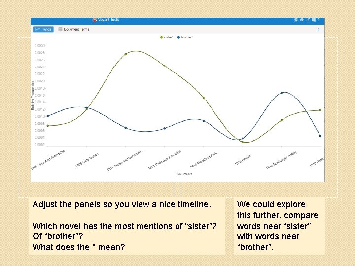 Adjust the panels so you view a nice timeline. Which novel has the most