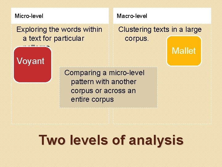 Micro-level Macro-level Exploring the words within a text for particular patterns Clustering texts in